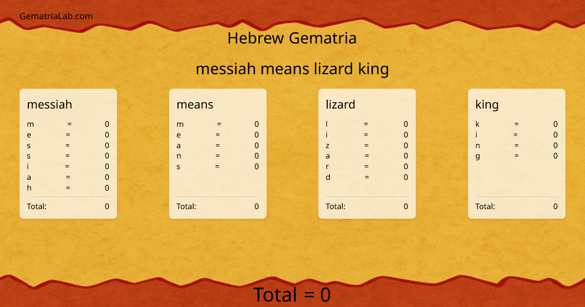 messiah means lizard king in hebrew Gematria